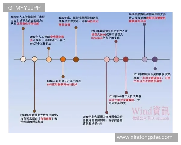 探索未来科技：数码产品的创新趋势与发展前景分析